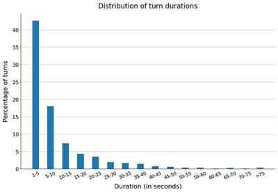 A multimodal approach for modeling engagement in conversation